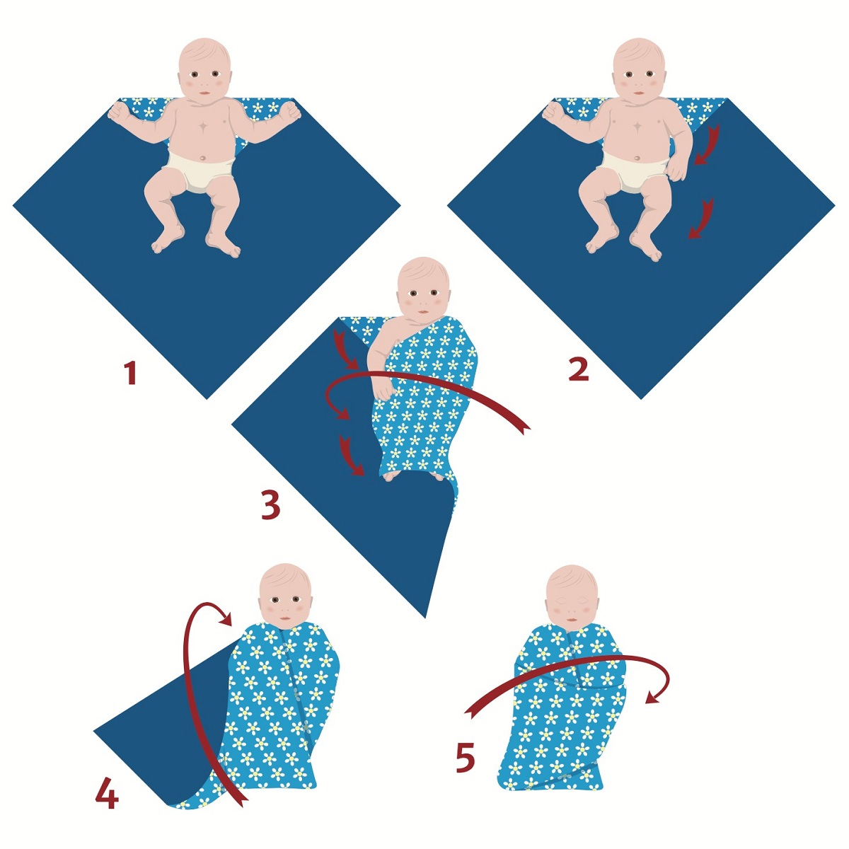 gondag - آنچه باید در مورد قنداق کردن نوزاد بدانید
